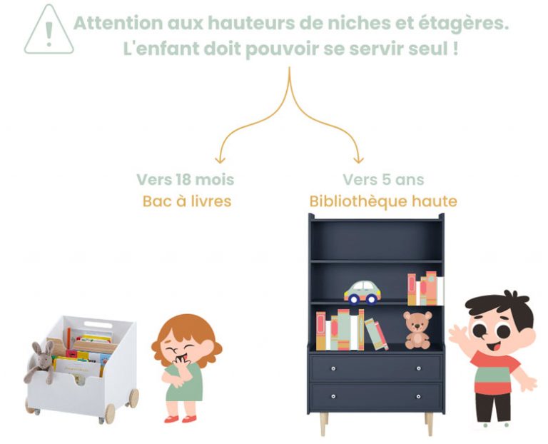 Bibliothèque enfant 10 modèles pour des livres bien rangés — free download