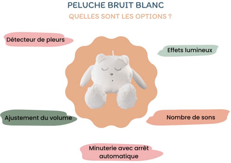 peluche pour endormir bébé