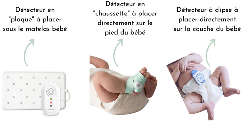 Moniteur nanny – surveille la respiration bébé