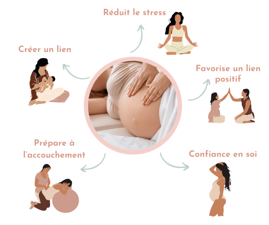 Quels sont les bienfaits de l'haptonomie pendant la grossesse ?