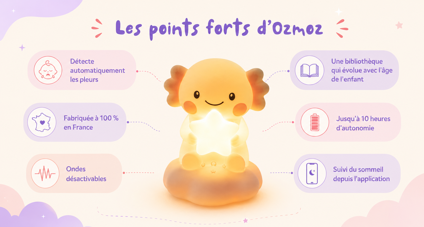 veilleuse pour enfant ozmoz enceinte pour enfant ozmoz